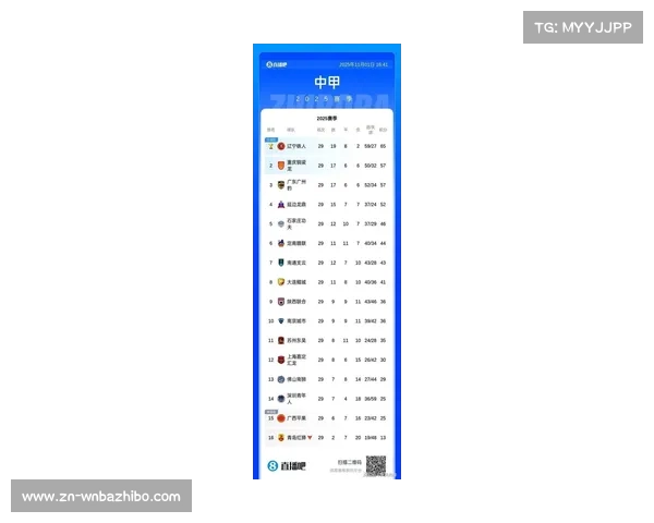 中超末轮天气因素或影响保级关键战