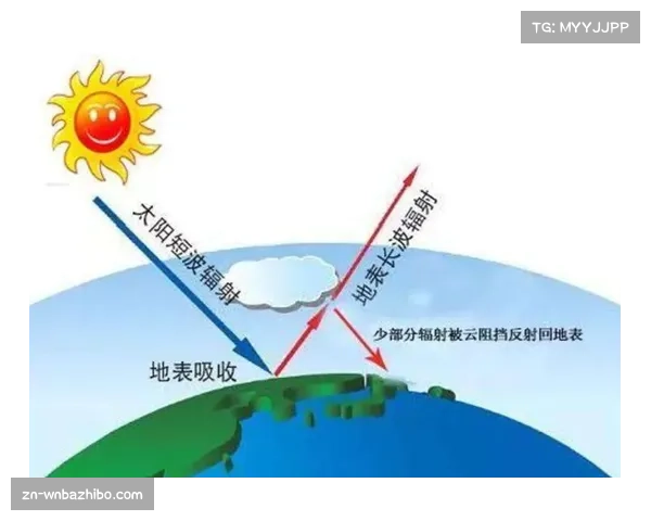 “天气条件分析:布达佩斯晚间温度适宜,有利于技术型球队发挥” “天气条件分析:布达佩斯晚间温度适宜,有利于技术型球队发挥”